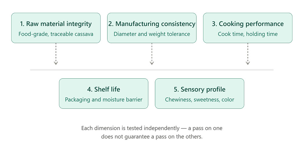 What Quality Standards Should You Require From a Cassava Pearl Manufacturer?