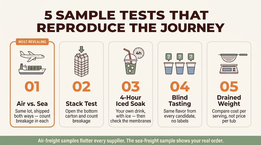 Infographic of five popping boba sample tests: air vs. sea comparison, stack test, four-hour iced soak, blind tasting and drained weight check